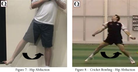 examples of abduction in sport|How to Do Side.